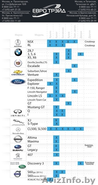 Прокат толщиномера - Изображение #2, Объявление #1004474