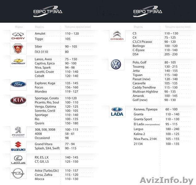 Прокат толщиномера - Изображение #3, Объявление #1004474