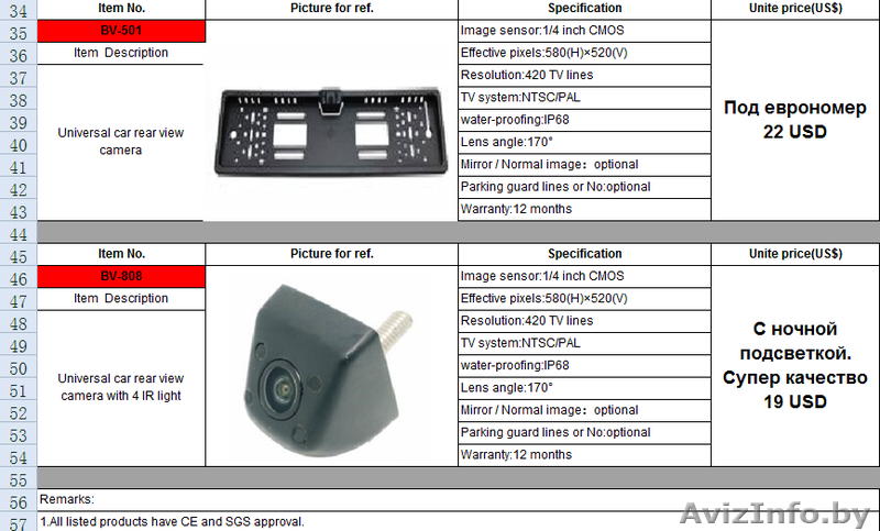Камеры заднего вида - Изображение #2, Объявление #1380820