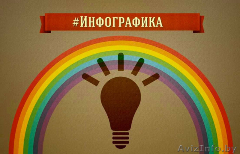 Видео анимация. Яркий способ рассказать о себе. - Изображение #4, Объявление #1389539