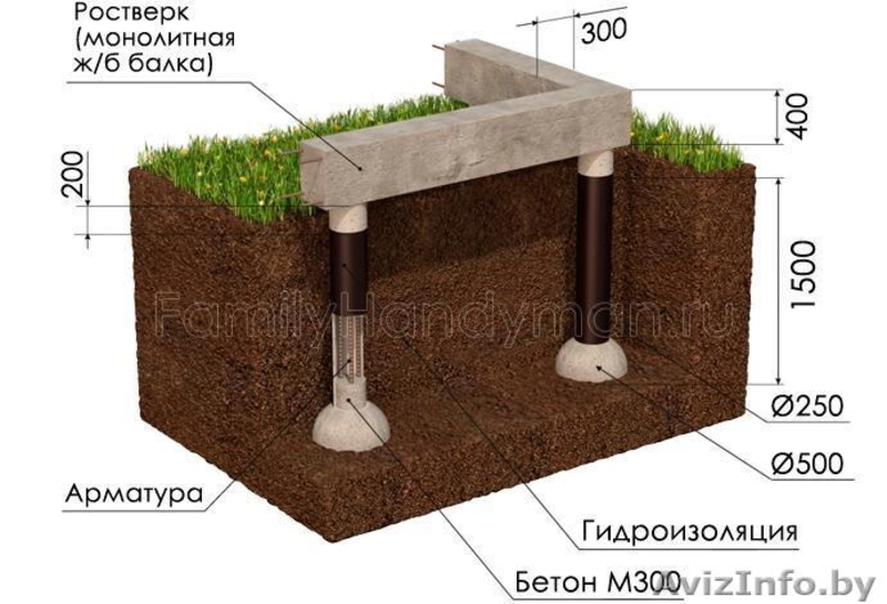 Строительство домов,бань,хоз.построек.Каркасное домостроение. Под ключ - Изображение #2, Объявление #1426373