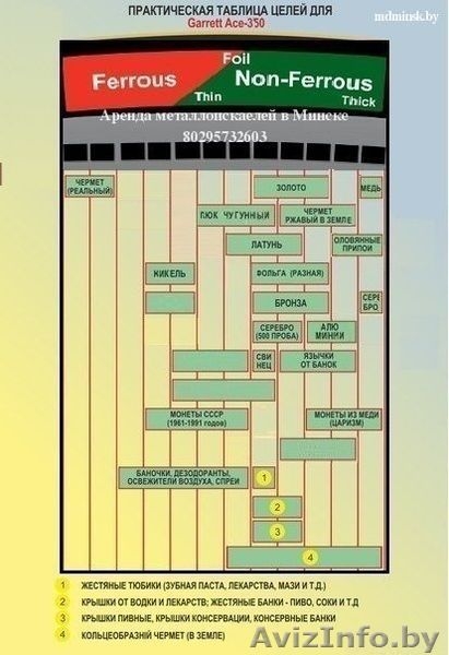 Аренда металлоискателя  - Изображение #6, Объявление #836555