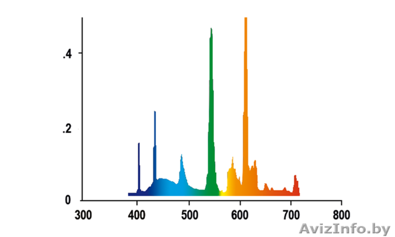 Лампа JUWEL HiLite Nature 24вт 43.8см Т5 - Изображение #3, Объявление #1449505