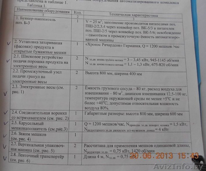 фасовочную линию Chronos Richardson - Изображение #3, Объявление #1462624