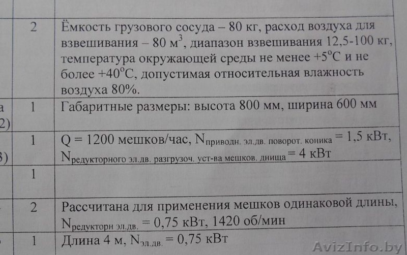 фасовочную линию Chronos Richardson - Изображение #5, Объявление #1462624