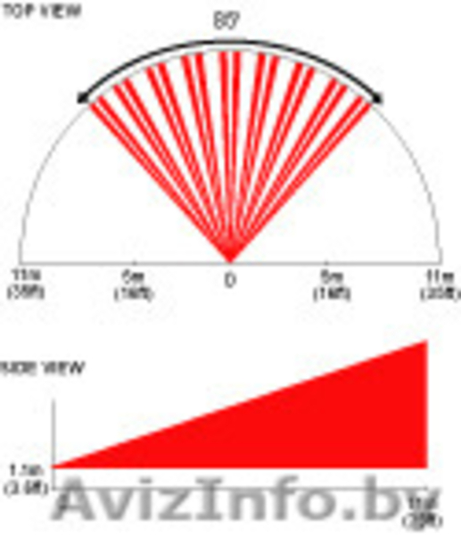 Цифровой ИК-датчик движения Paradox DG85 - Изображение #4, Объявление #1470129