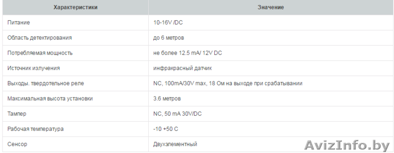 Активный IR(ИК) барьер периметра ABT-150 - Изображение #2, Объявление #1470140