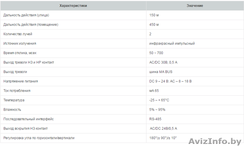 Активный IR(ИК) барьер периметра ABT-150 - Изображение #3, Объявление #1470140