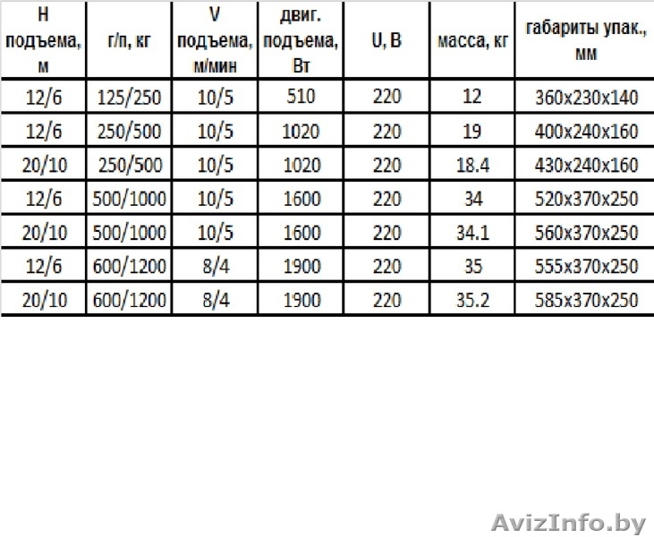 Таль электрическая РА (220вт) - Изображение #3, Объявление #1467458