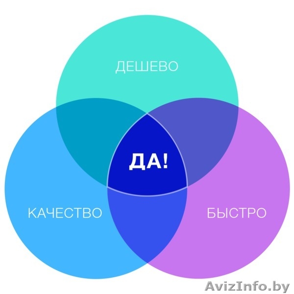 Делаем современные продающие сайты - Изображение #3, Объявление #1480479