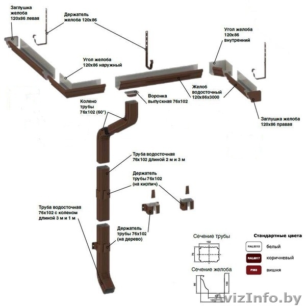 Водосточная система "МеталлПрофиль" - Изображение #3, Объявление #1479478