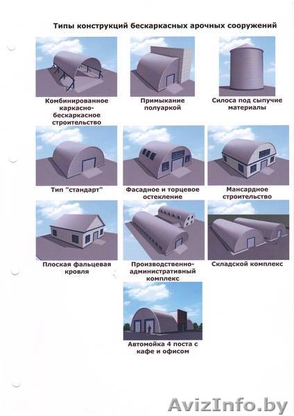 Бескаркасные ангары, склады - Изображение #2, Объявление #1485871
