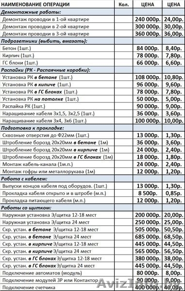 Нужны услуги электрика в Минске? - Изображение #3, Объявление #1504150