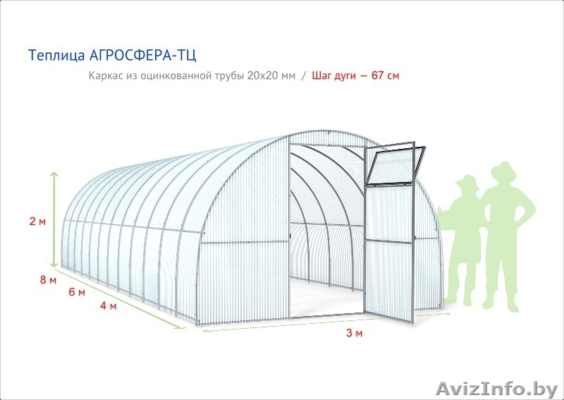 Теплицы Агросфера от производителя - Изображение #4, Объявление #1529248