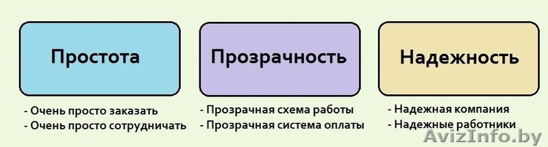 СБОРКА-РАЗБОРКА МЕБЕЛИ. до 7 рублей/чел.час. Индивидуальный подход. - Изображение #3, Объявление #1557943
