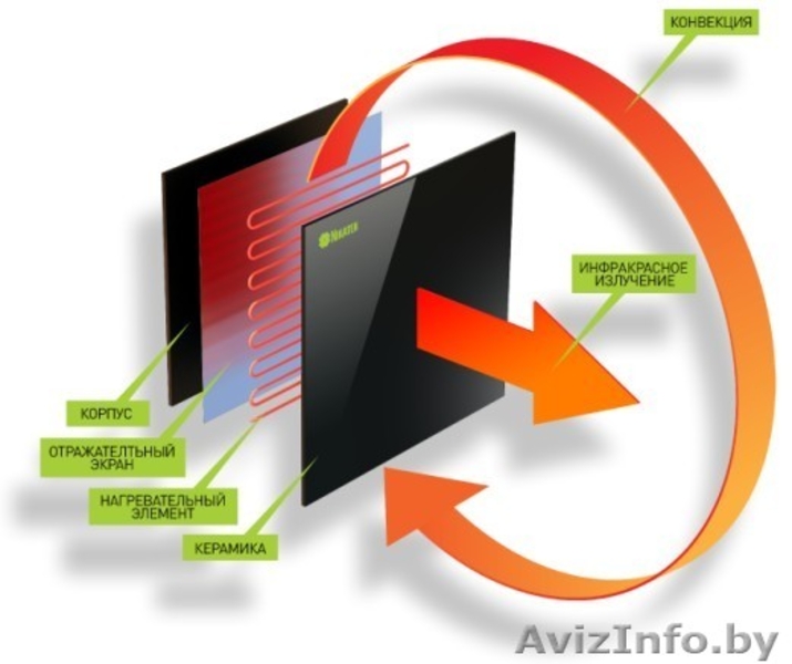 Станьте дилером по экономичному отоплению в Белоруссии - Изображение #1, Объявление #1562426