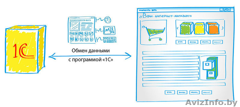 Автоматизация продаж в 1С под схему дропшиппинг (dropshipping) - Изображение #2, Объявление #1577810