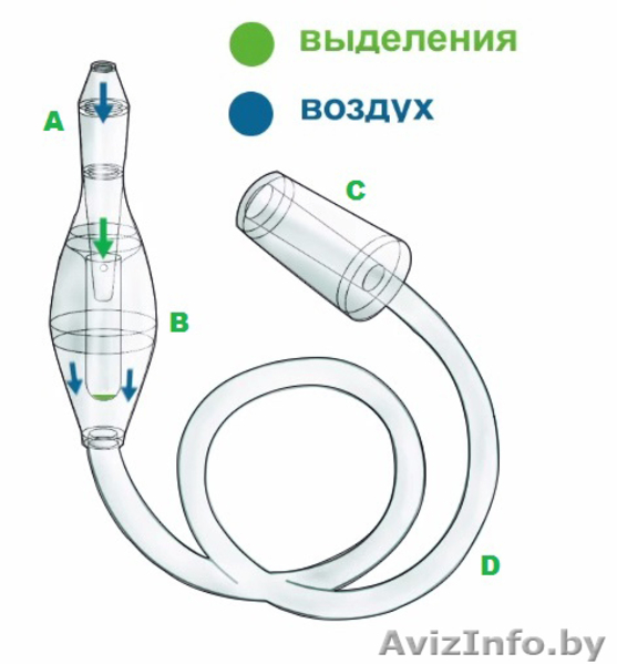 Аспиратор Baby-Vac (Бейби-Вак) назальный - Изображение #6, Объявление #1522419