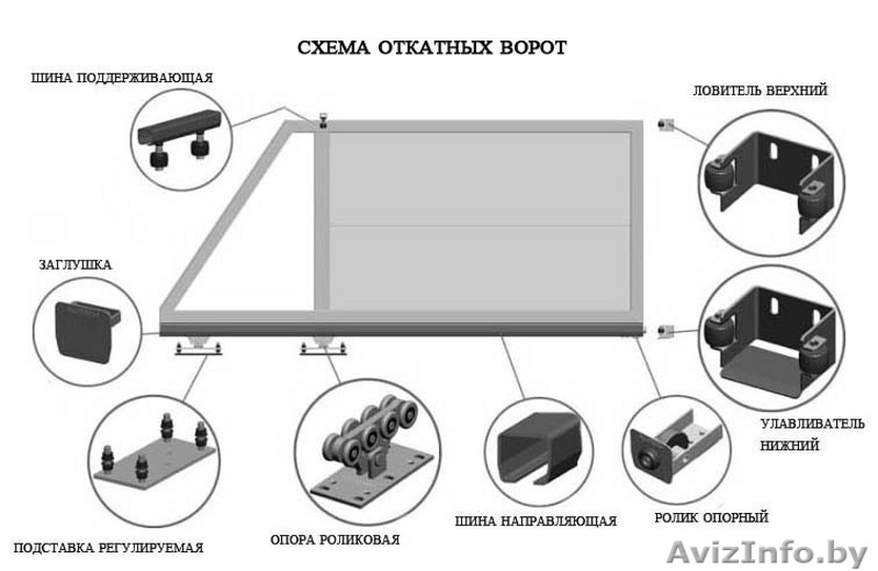 Комплектующие к металлическим воротам - Изображение #4, Объявление #1587564