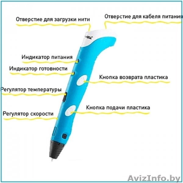 3Д ручка 3D pen-2 - Изображение #5, Объявление #1639620