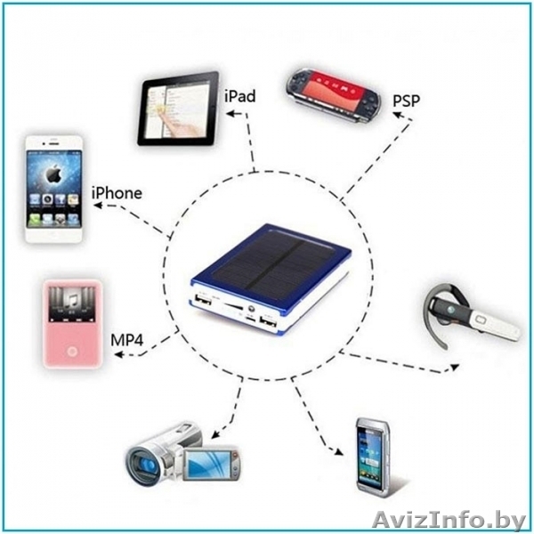 Универсальный внешний аккумулятор на солнечных батареях 20000 mAh - Изображение #5, Объявление #1639621