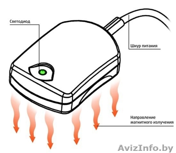 Прокат аппаратов магнитотерапии АМТ-01, МАГ-30. - Изображение #3, Объявление #1638252
