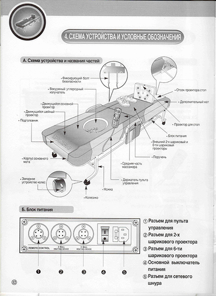 массажер «Дюзон-7000» - Изображение #9, Объявление #1646691