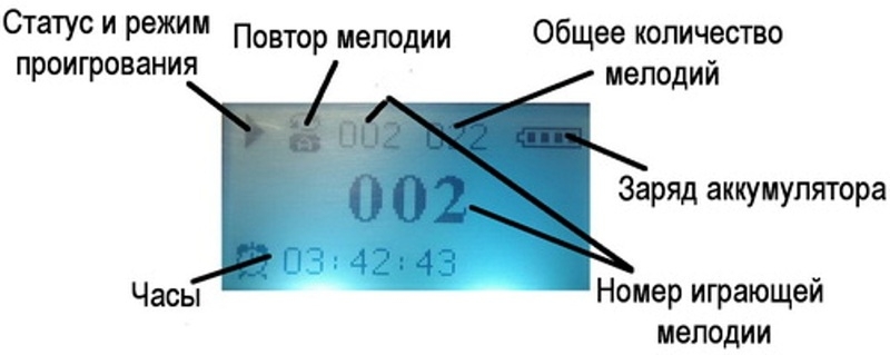 Электронный манок для охоты на гуся Duck Expert - Изображение #4, Объявление #1648959