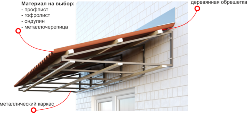 Установлю козырек на балкон - Изображение #3, Объявление #1655619