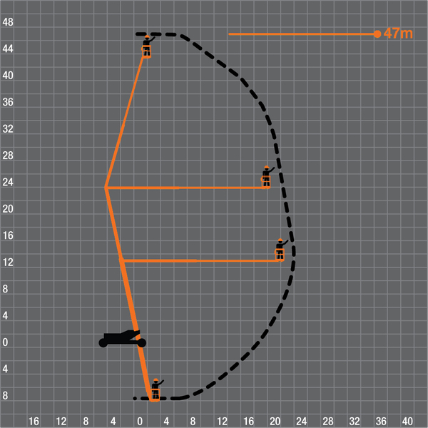 Коленчатый подъемник JLG 150 HAX - Изображение #6, Объявление #1655056