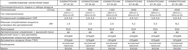 Мобильный кондиционер с обогревом и вентиляцией Климатроник КТ-М - Изображение #3, Объявление #1655512