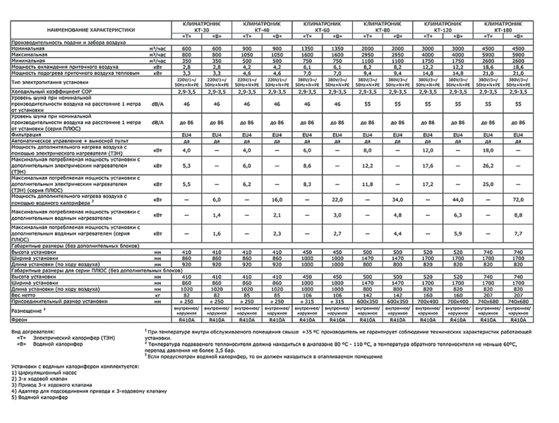 Кондиционер с обогревом и вентиляцией Климатроник КТ-30 для дома, дач - Изображение #3, Объявление #1655515