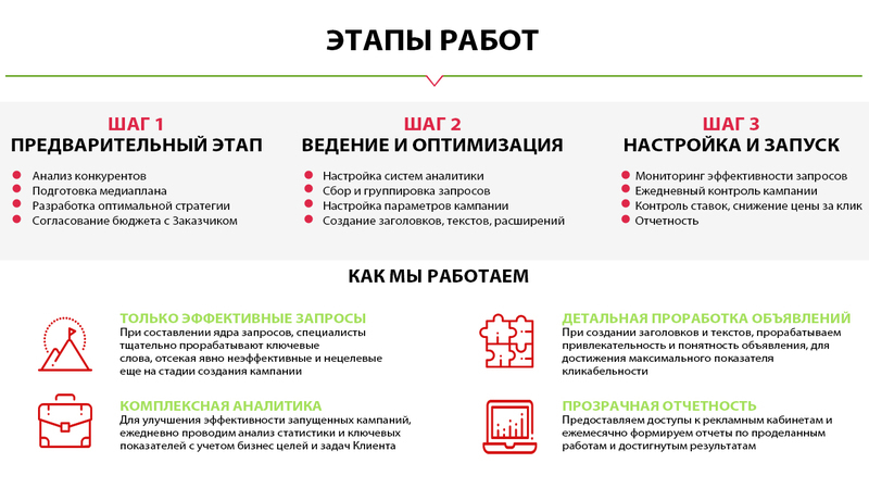 Настройка контекстной рекламы - Изображение #3, Объявление #1667114