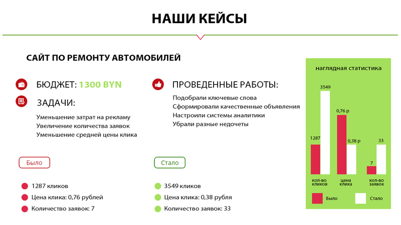 Настройка контекстной рекламы - Изображение #4, Объявление #1667114
