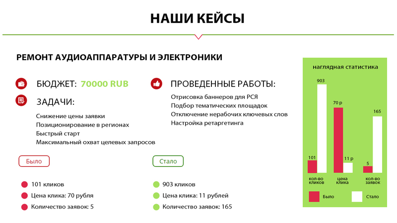 Настройка контекстной рекламы - Изображение #5, Объявление #1667114