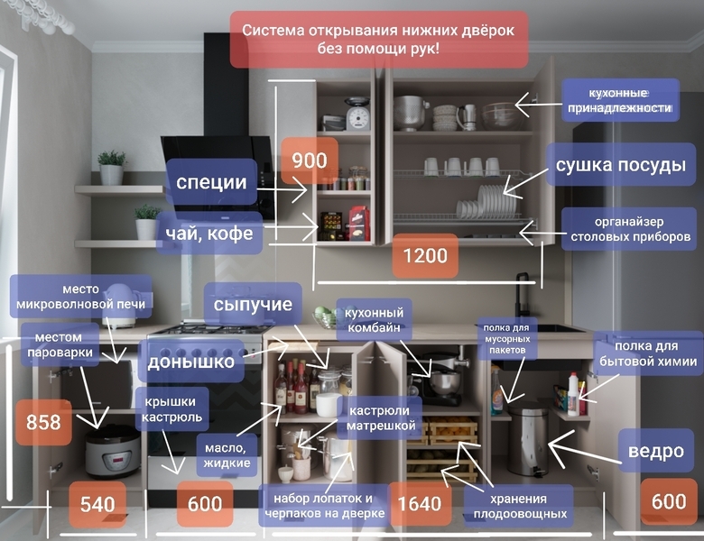 Кухня Symfony линейная 3.4 м с техникой - Изображение #7, Объявление #1670037