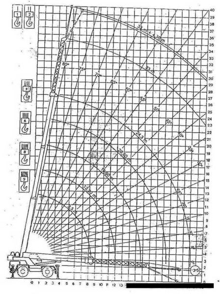 Автокран Кран самоходный PPM 25.09 - Изображение #8, Объявление #1682653