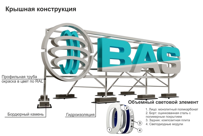 Изготовление наружной и интерьерной рекламы - Изображение #2, Объявление #1749319