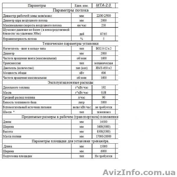Продаётся Аэротруба  - Изображение #2, Объявление #658642
